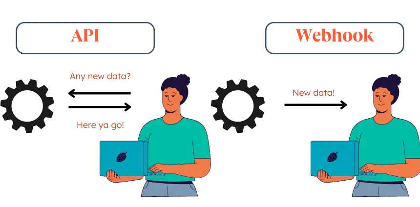 Some integrations don't send you updates. They send you noise. Reconstructing the truth from it.